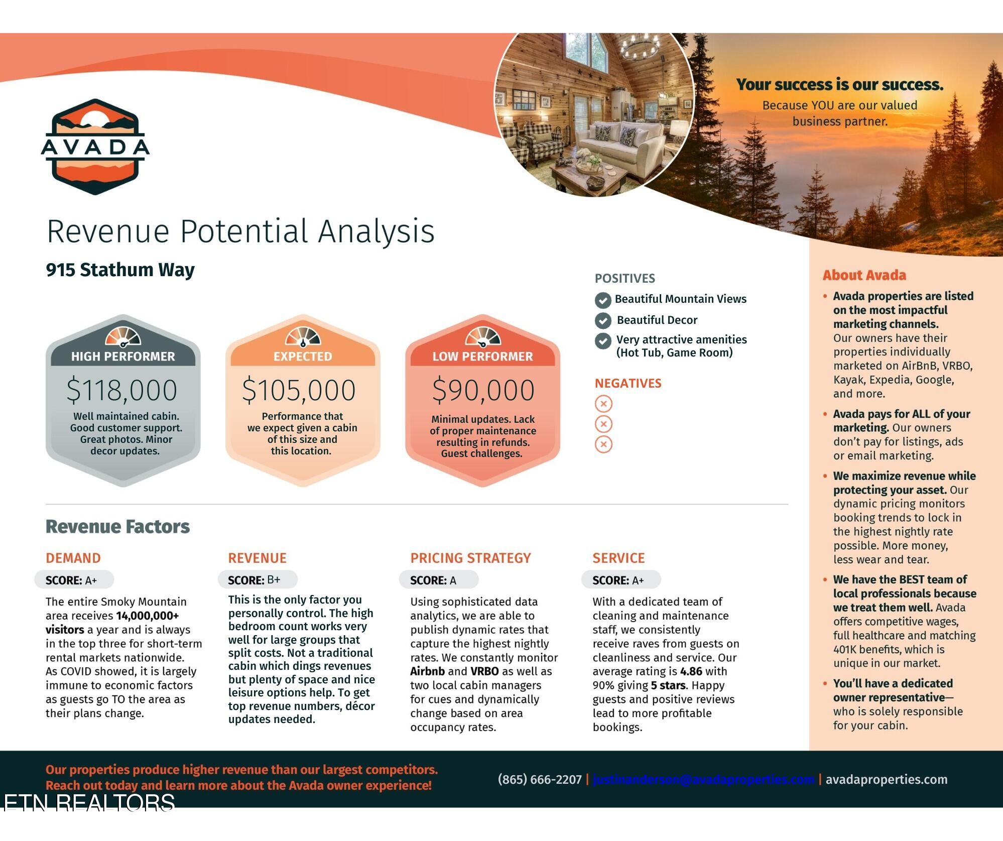 915 Statham Way Gatlinburg TN 37738