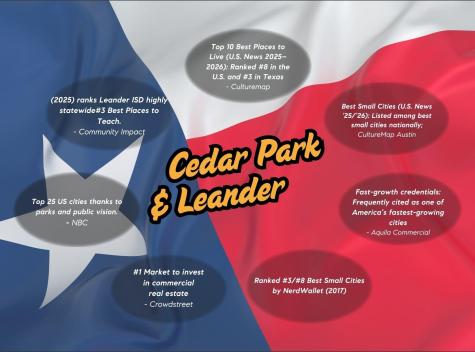 2005 N Lakeline Boulevard Cedar Park TX 78613
