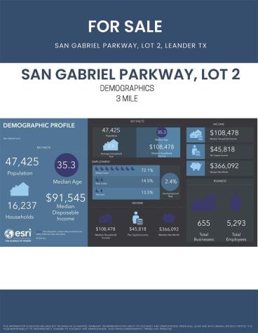 Tbd W San Gabriel Parkway Leander TX 78641