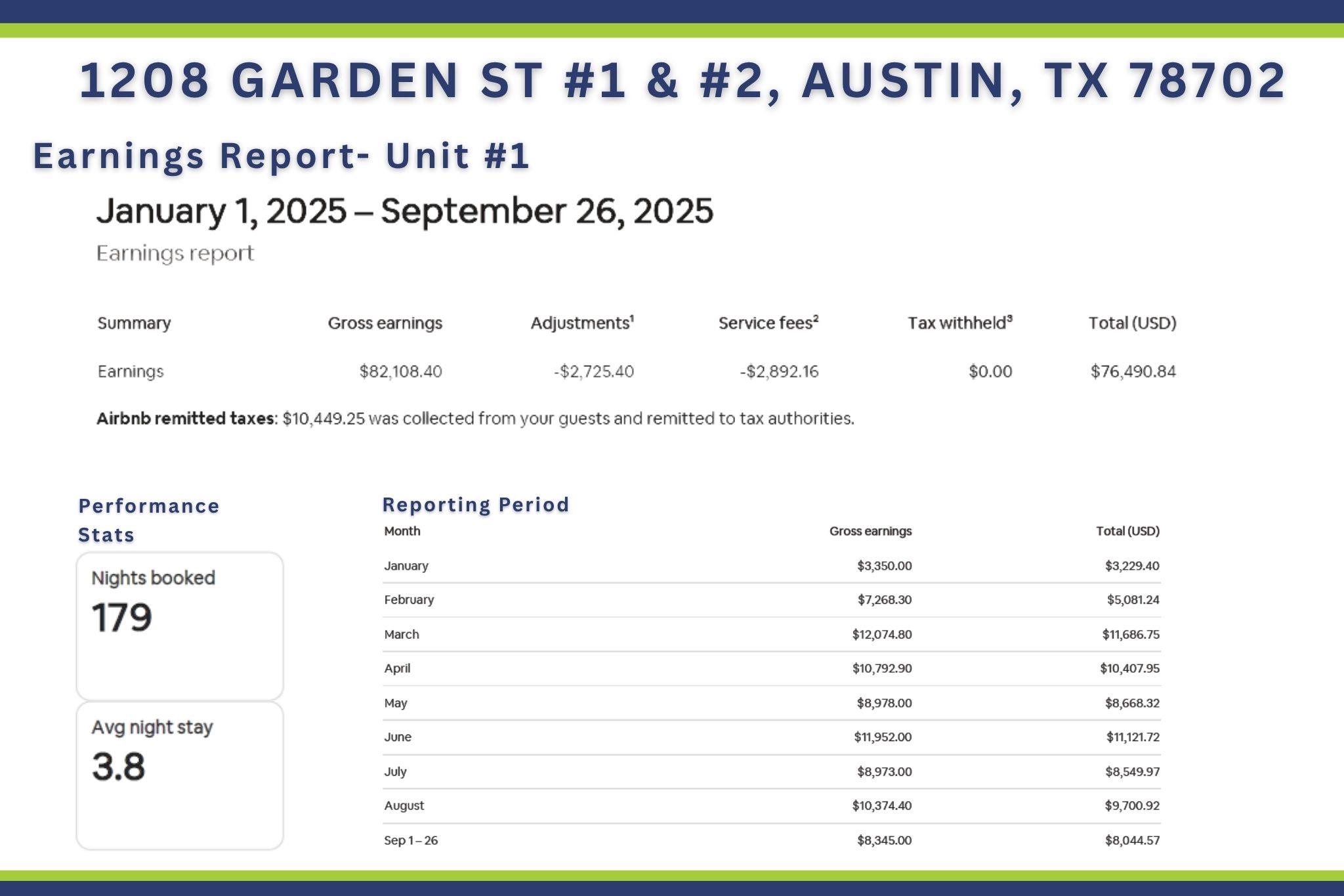 1208 Garden Street Austin TX 78702