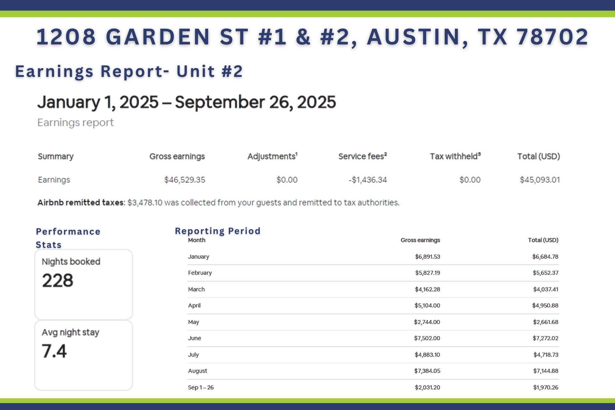 1208 Garden Street Austin TX 78702