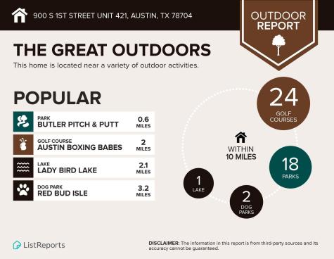 900 S 1st Street Austin TX 78704