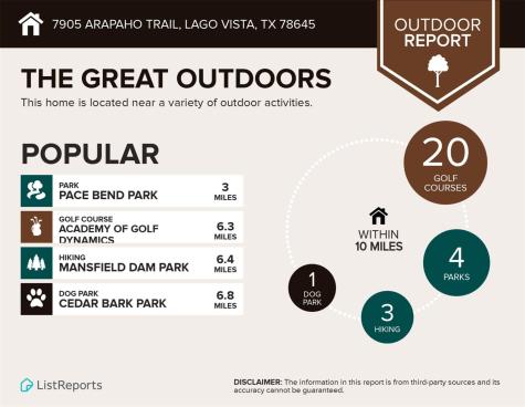 7900 Arapaho Trail Lago Vista TX 78645