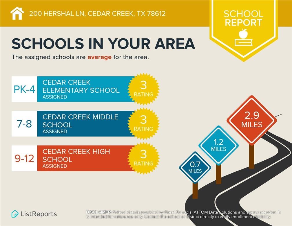200 Hershal Lane Cedar Creek TX 78612
