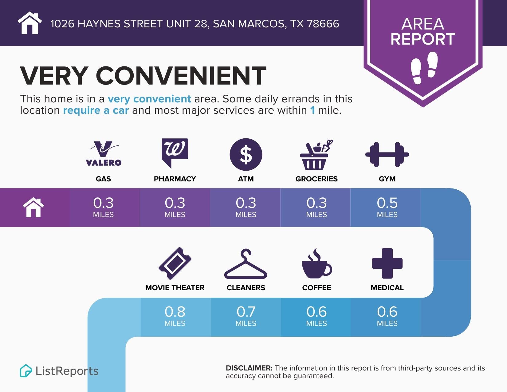 1026 Haynes Street San Marcos TX 78666