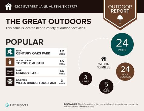 4302 Everest Lane Austin TX 78727