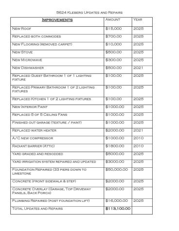 5624 Kleberg Trail Austin TX 78747