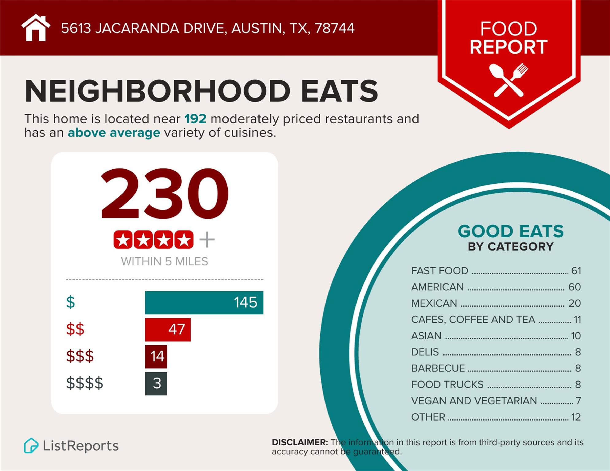 5613 Jacaranda Drive Austin TX 78744
