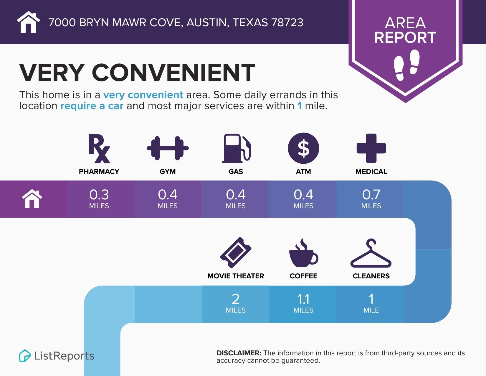 7000 Bryn Mawr Cove Austin TX 78723