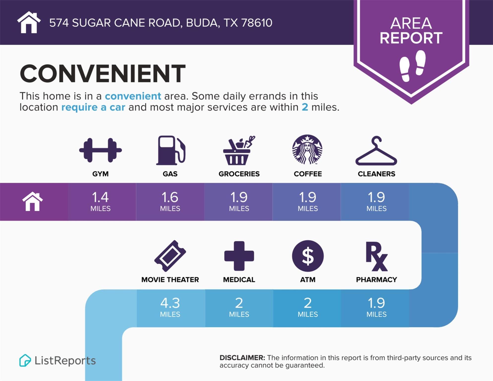 574 Sugar Cane Road Buda TX 78610