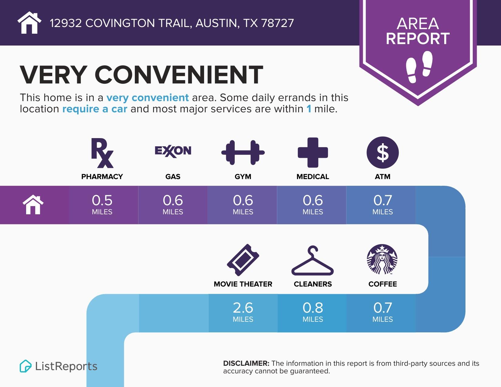 12932 Covington Trail Austin TX 78727