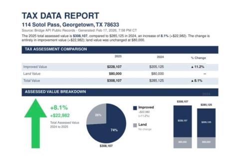 114 Sotol Pass Georgetown TX 78633