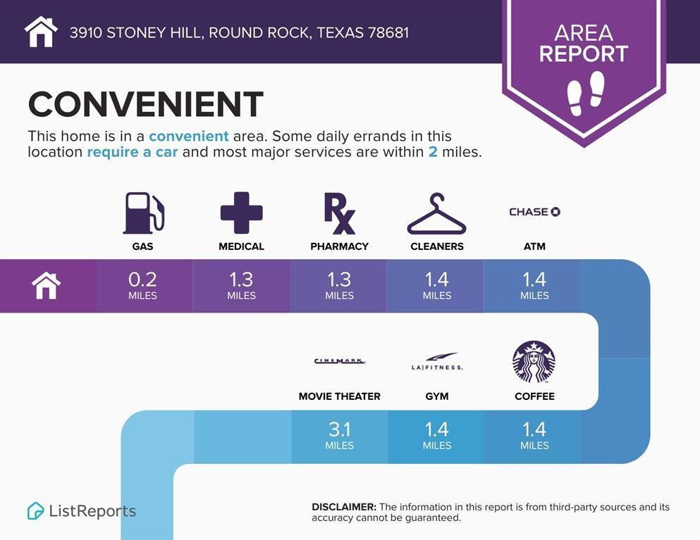 3910 Stoney Hill Round Rock TX 78681