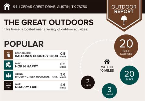 9411 Cedar Crest Drive Austin TX 78750