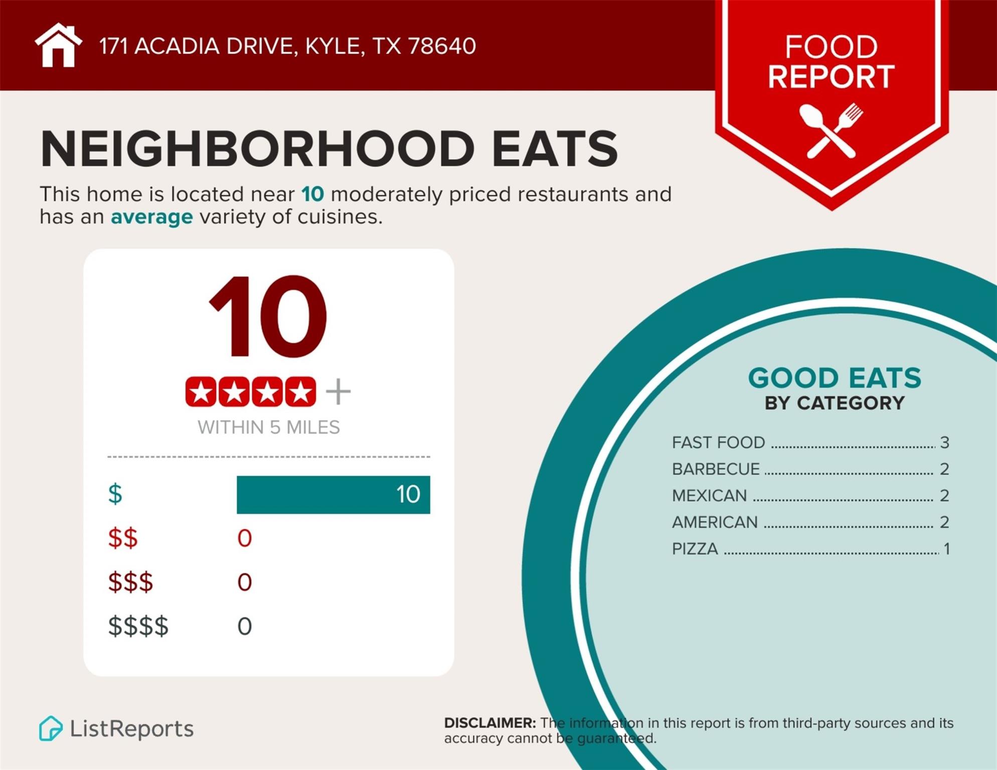 171 Acadia Drive Kyle TX 78640