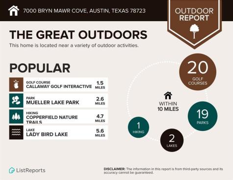 7000 Bryn Mawr Cove Austin TX 78723