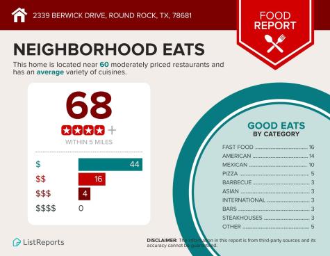2339 Berwick Drive Round Rock TX 78681