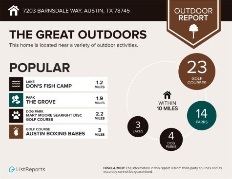 7203 Barnsdale Way Austin TX 78745