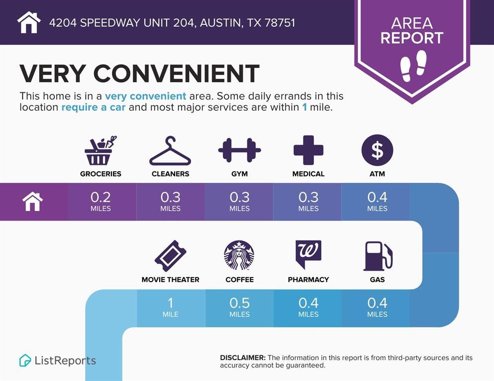4204 Speedway Austin TX 78751