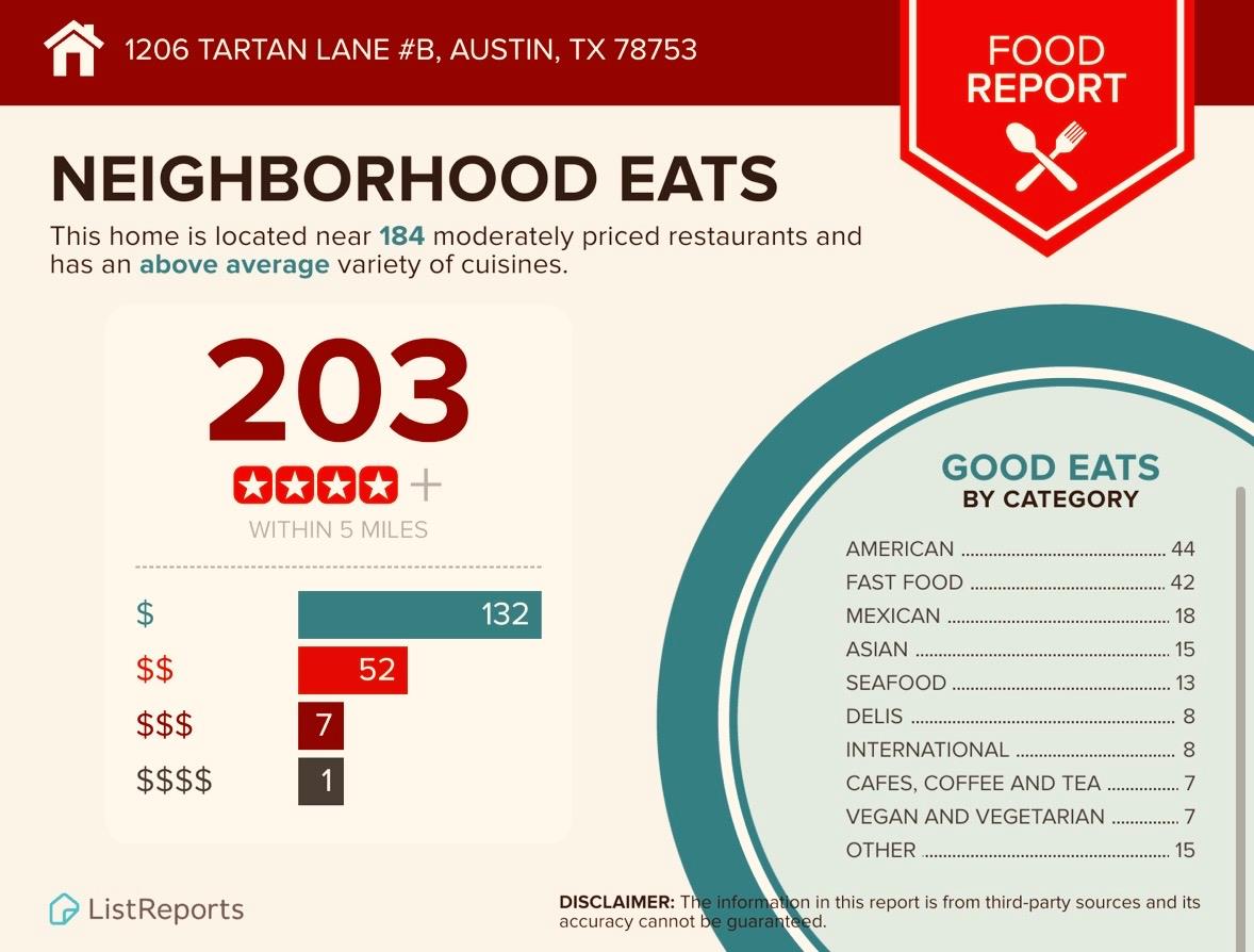 1206 Tartan Lane Austin TX 78753