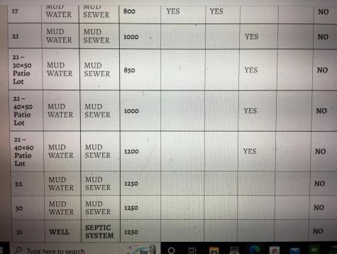 Tbd Victoria N Brookeland TX 75931