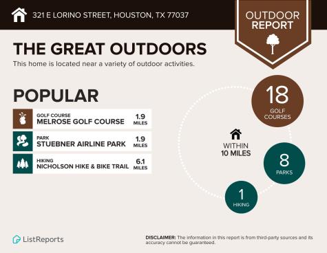 321 E Lorino Street Houston TX 77037
