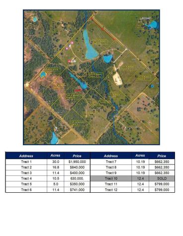 Tract 4 S Nassau Road Round Top TX 78954