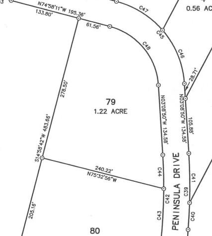 Xxxx Peninsula Drive Burnet TX 78611