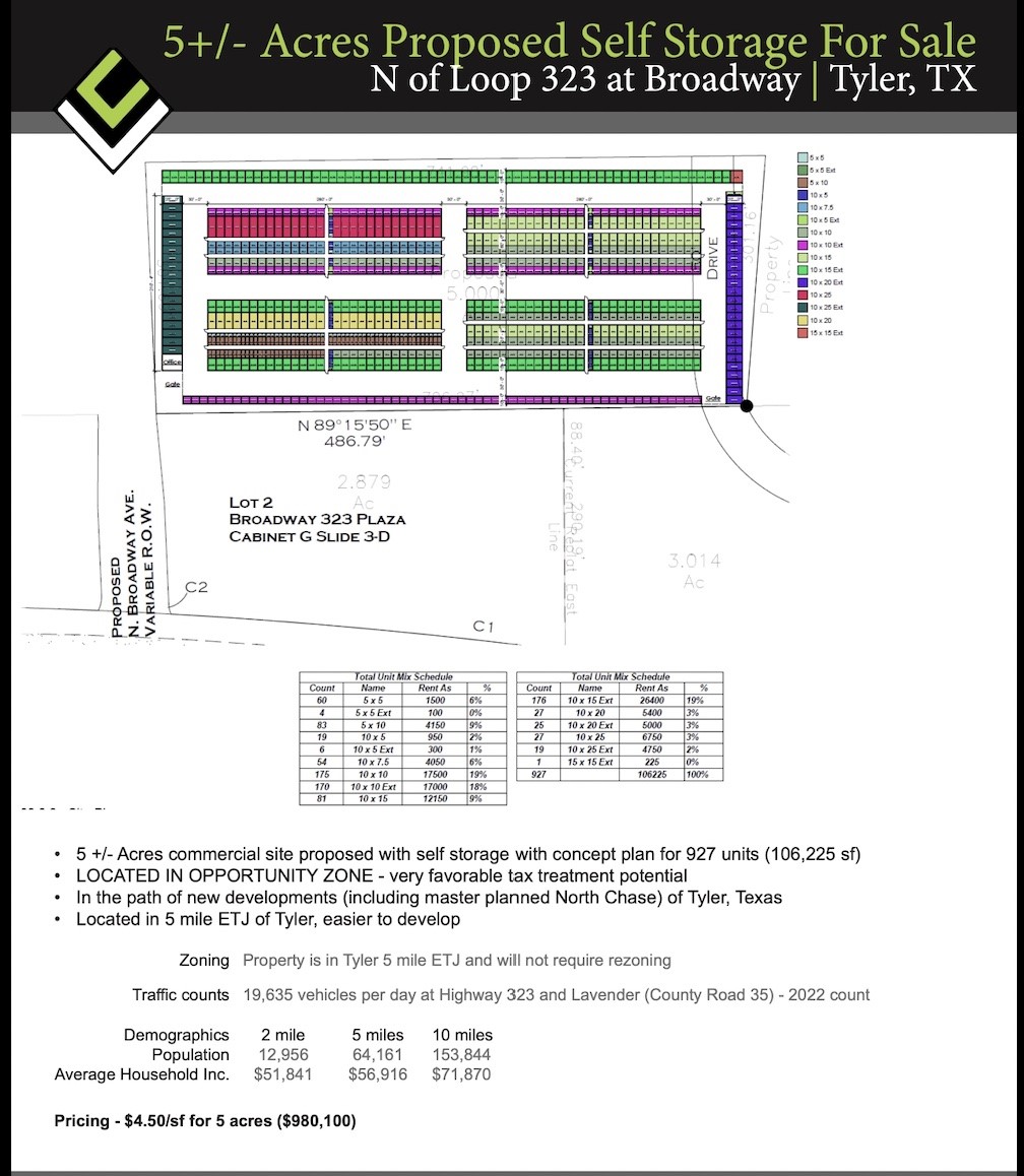 7501 C R 35 Tyler TX 75706