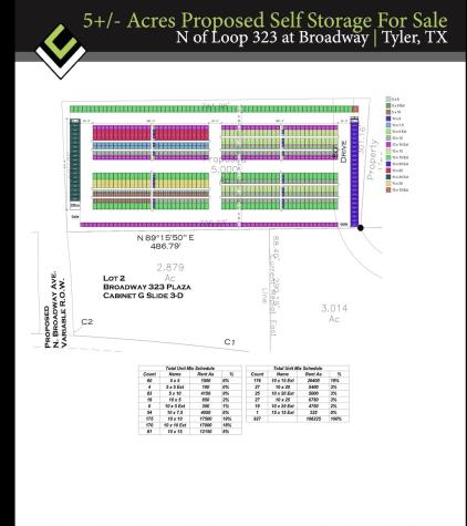 7501 C R 35 Tyler TX 75706