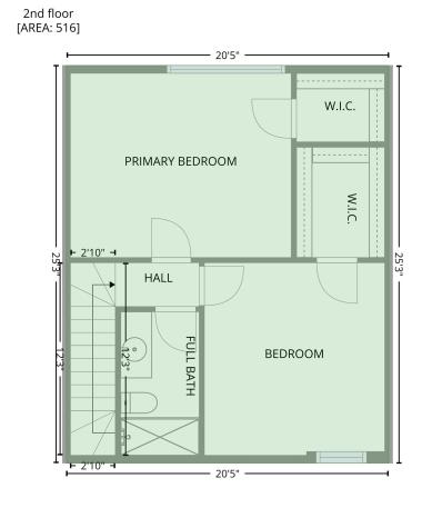 2702 Douglas Avenue Dallas TX 75219