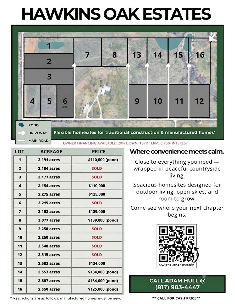 Lot 14 County Road 1346 Chico TX 76431