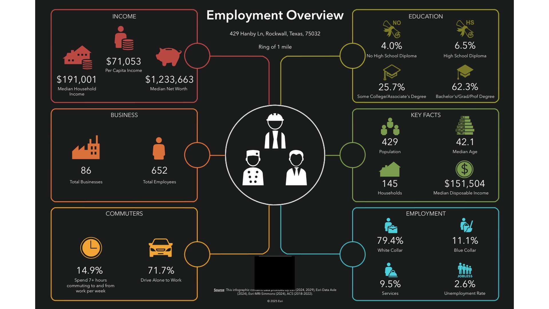 429 Hanby Lane Rockwall TX 75032