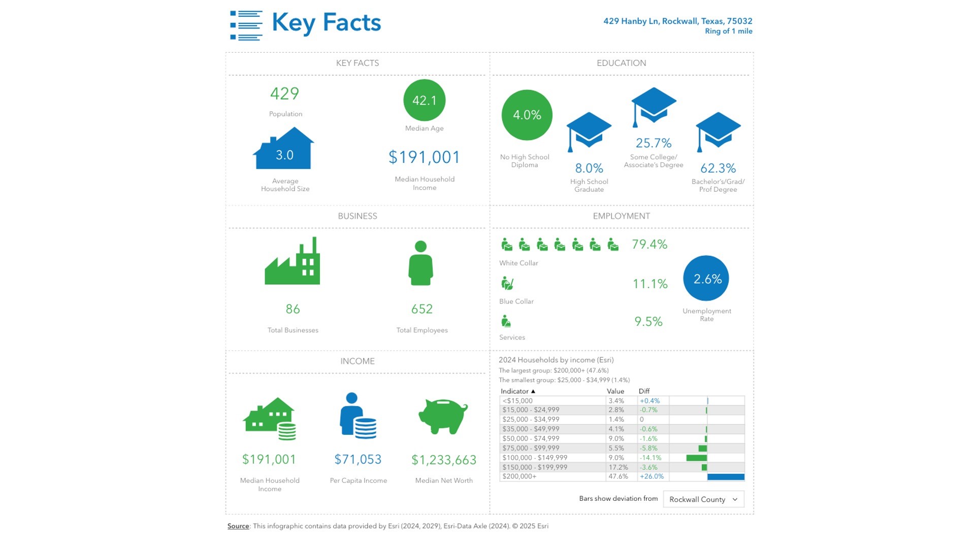 429 Hanby Lane Rockwall TX 75032