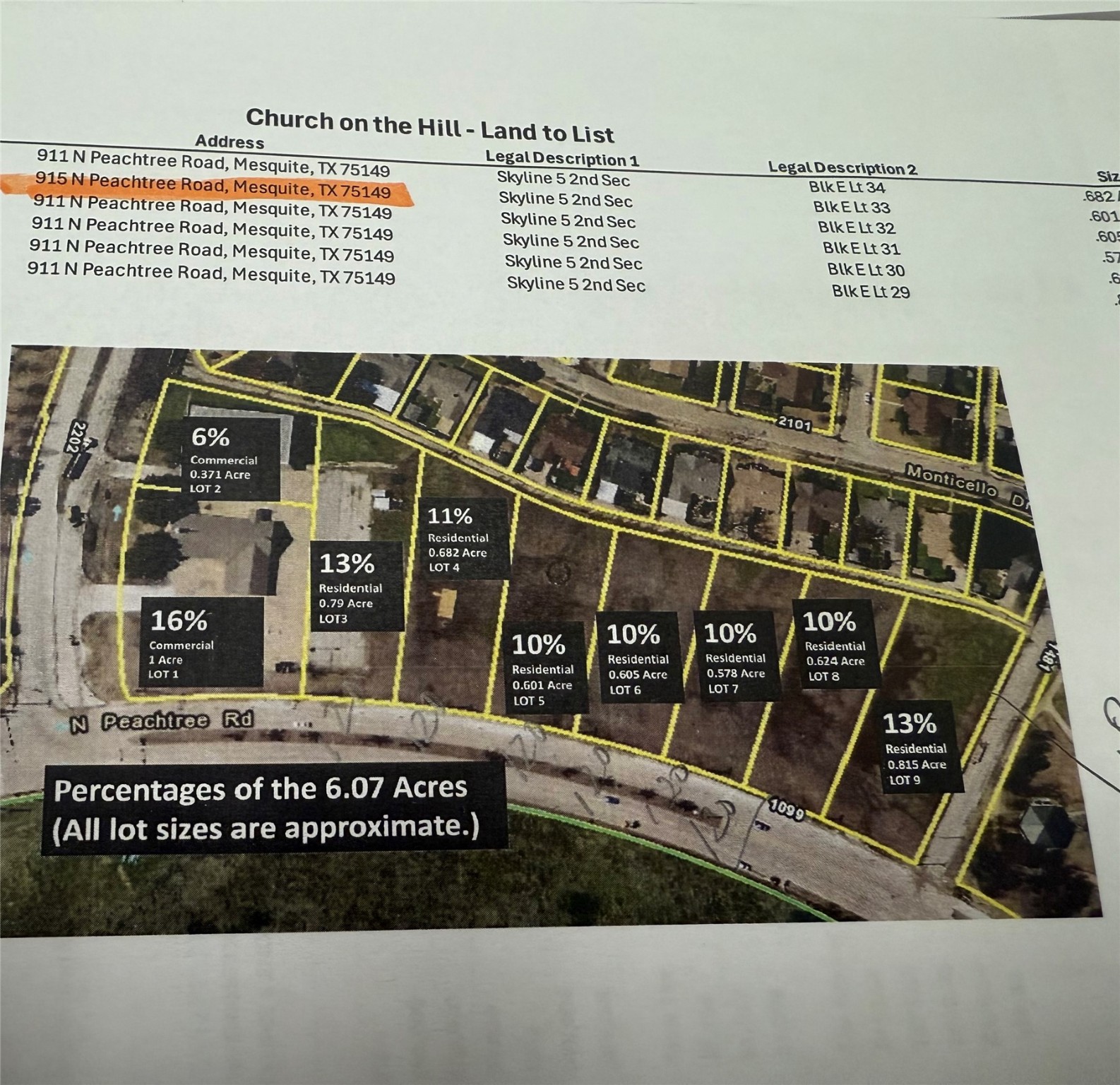 915 N Peachtree Mesquite TX 75149