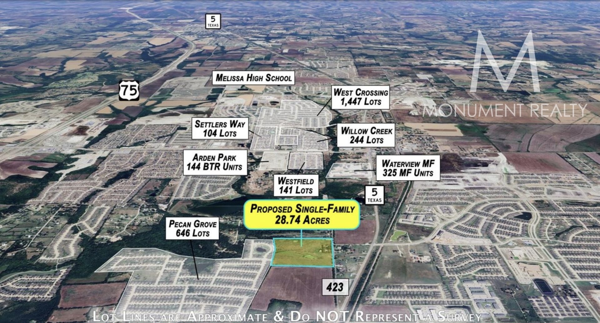9283 County Road 423 Anna TX 75409