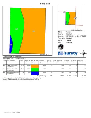 168 Acres Cr 207 Haskell TX 79521