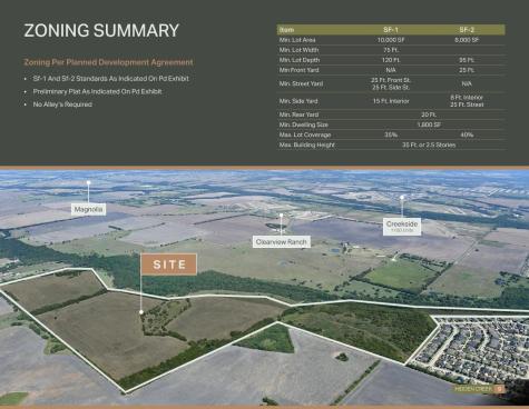 Tbd Fm 1777 Royse City TX 75189