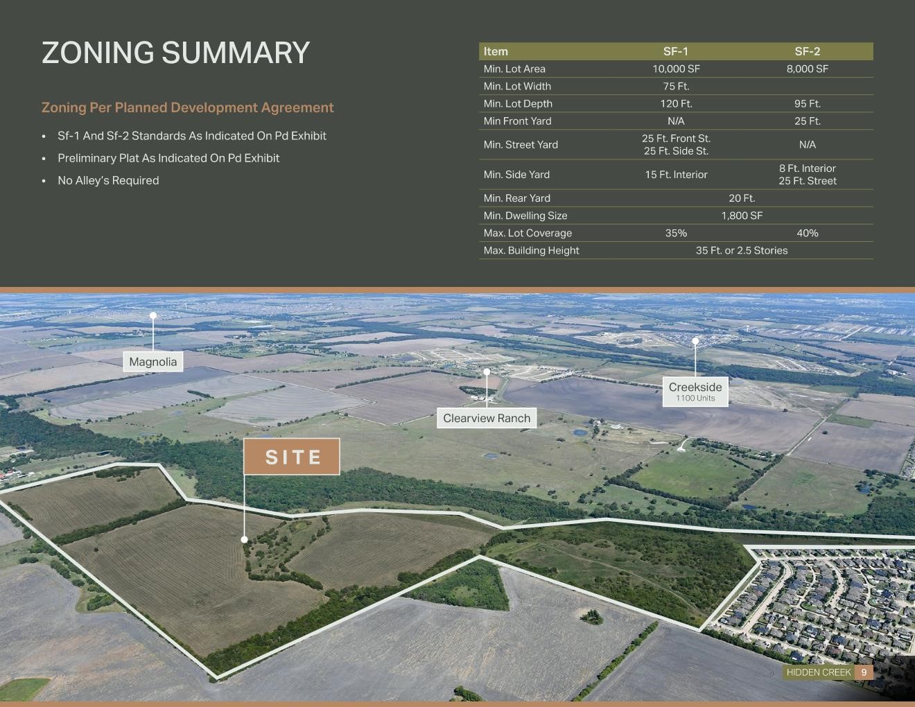 Tbd Fm 1777 Royse City TX 75189