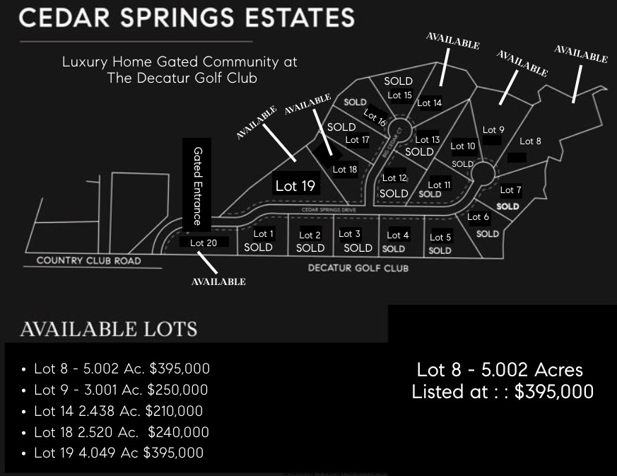 Lot 8 Cedar Springs Drive Decatur TX 76234