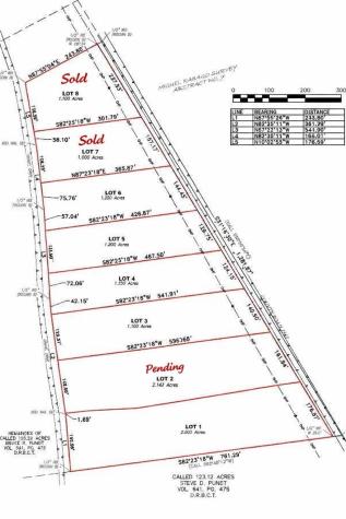 Tbd Lot 6 Cr 3565 China Spring TX 76633
