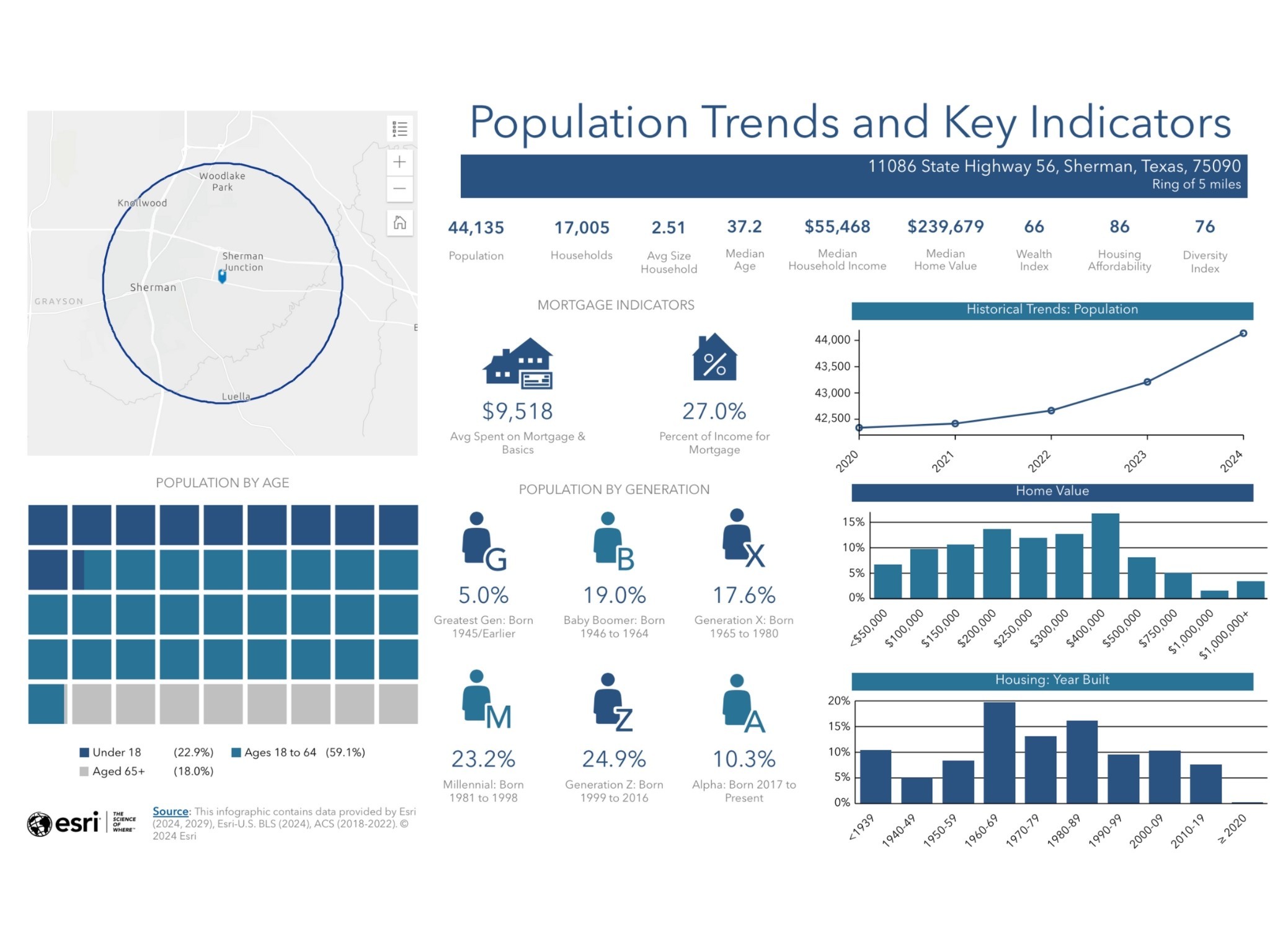 11086 State Highway 56 Sherman TX 75090