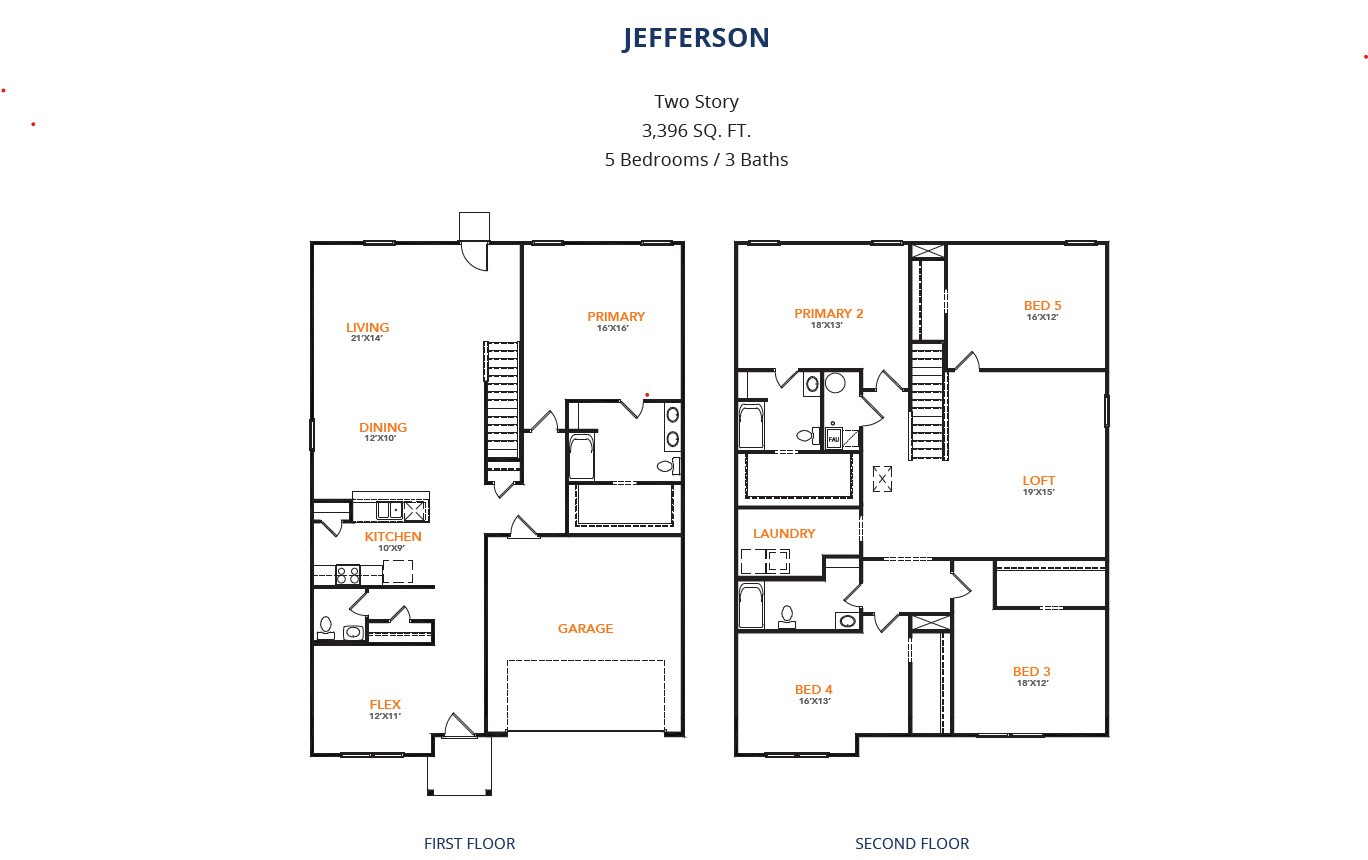122 Sienna Drive Alvord TX 76225