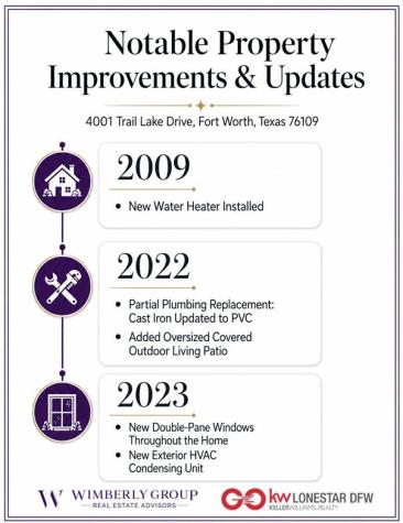 4001 Trail Lake Drive Fort Worth TX 76109