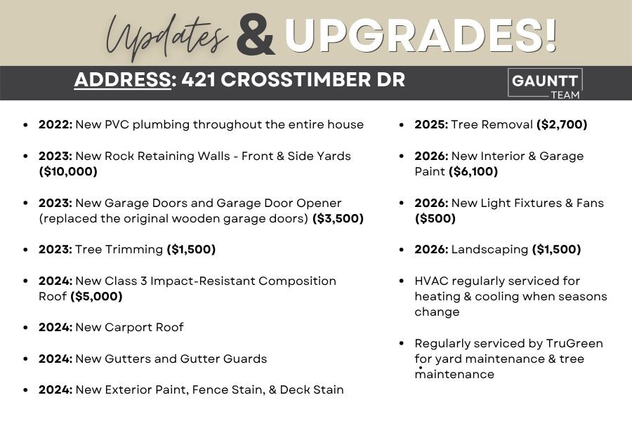 421 Crosstimber Drive Hurst TX 76053