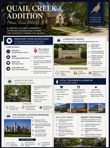 6524 Pheasant Run Road Plano TX 75023