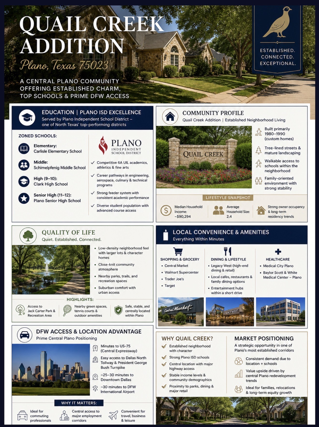 6524 Pheasant Run Road Plano TX 75023