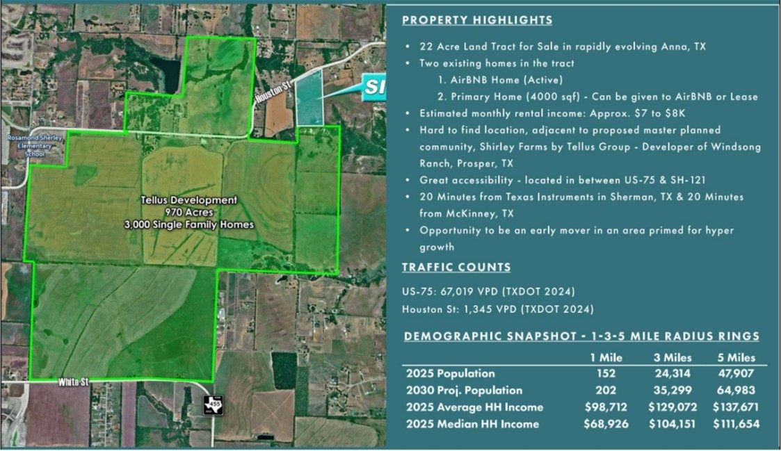 4302 Fm 2862 Anna TX 75409