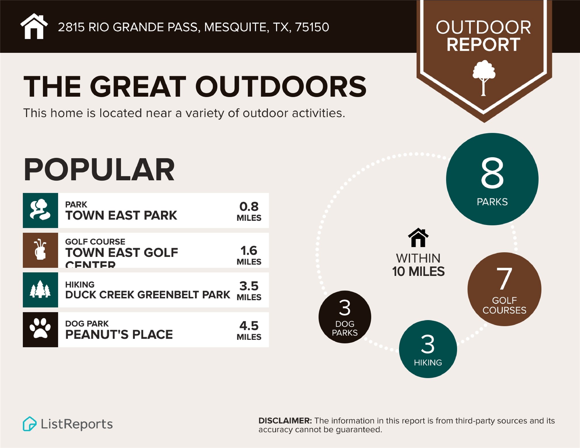 2815 Rio Grande Pass Mesquite TX 75150