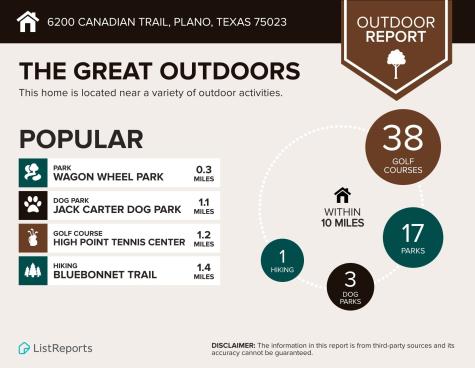 6200 Canadian Trail Plano TX 75023